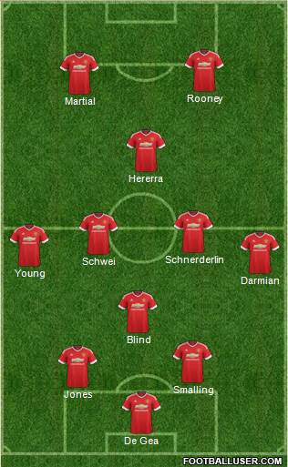 Manchester United Formation 2015
