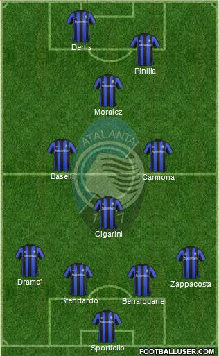 Atalanta Formation 2015