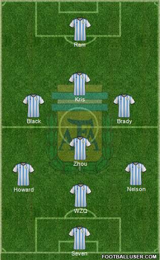 Argentina Formation 2015