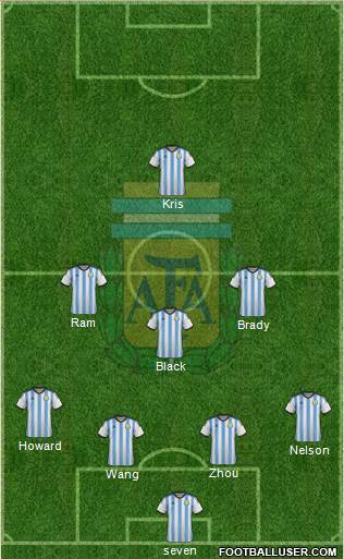 Argentina Formation 2015