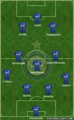 F.C. Internazionale Formation 2015