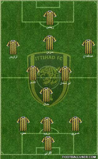 Al-Ittihad (KSA) Formation 2015