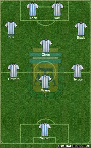Argentina Formation 2015
