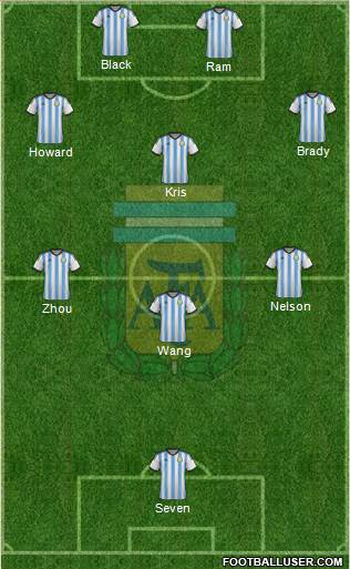 Argentina Formation 2015
