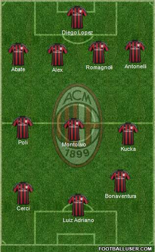 A.C. Milan Formation 2015