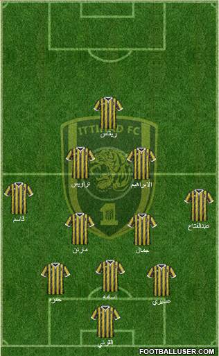 Al-Ittihad (KSA) Formation 2015