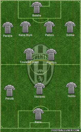 Juventus Formation 2015