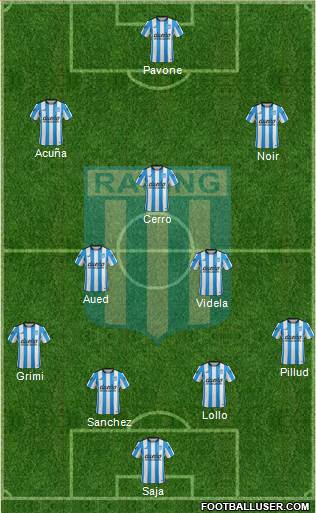 Racing Club Formation 2015