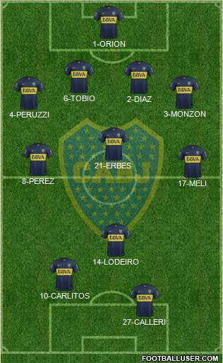 Boca Juniors Formation 2015