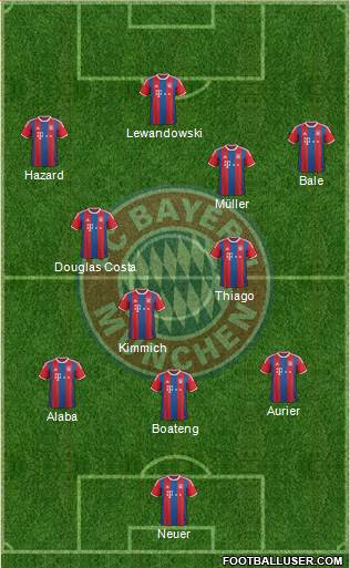 FC Bayern München Formation 2015