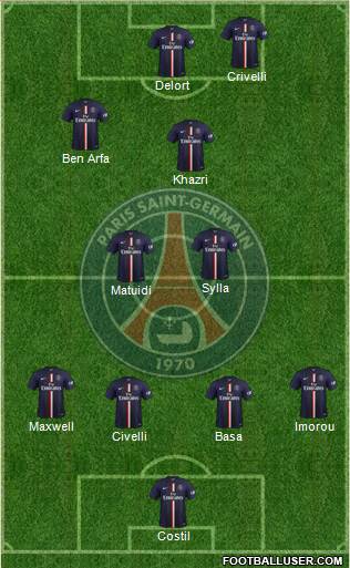 Paris Saint-Germain Formation 2015