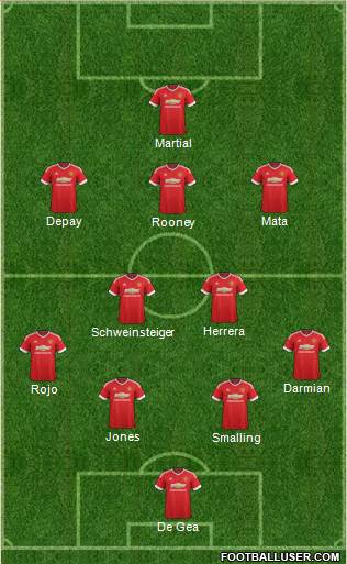Manchester United Formation 2015