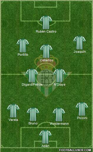 Real Betis B., S.A.D. Formation 2015