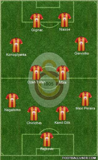 Galatasaray SK Formation 2015