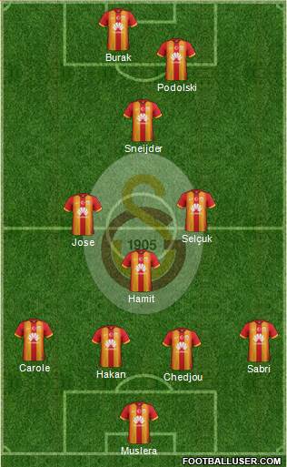 Galatasaray SK Formation 2015