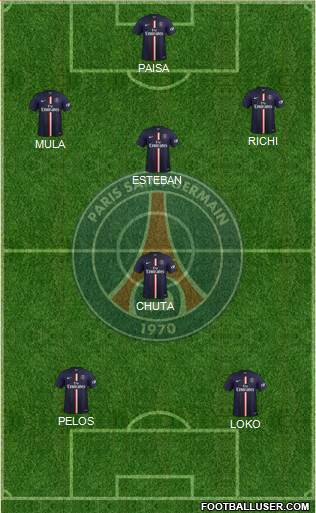 Paris Saint-Germain Formation 2015
