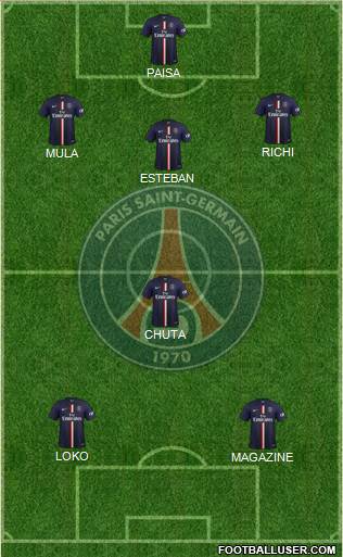 Paris Saint-Germain Formation 2015