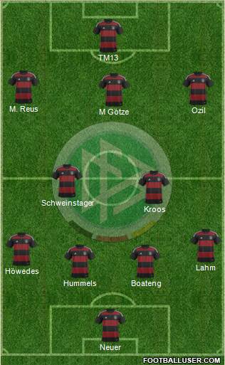 Germany Formation 2015