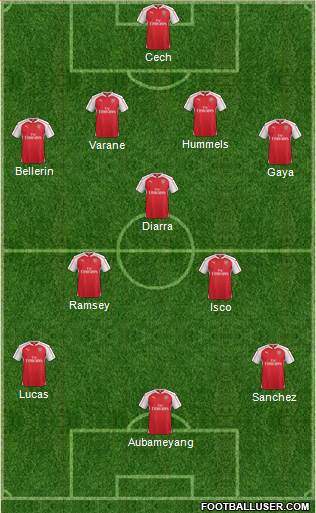 Arsenal Formation 2015