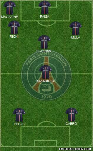 Paris Saint-Germain Formation 2015