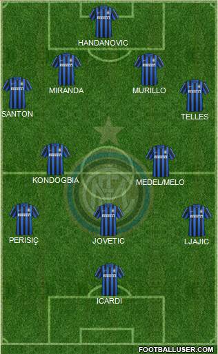 F.C. Internazionale Formation 2015