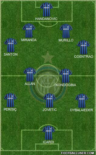 F.C. Internazionale Formation 2015