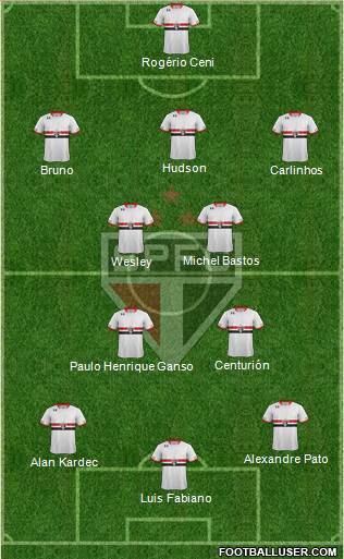 São Paulo FC Formation 2015