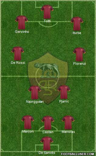 AS Roma Formation 2015
