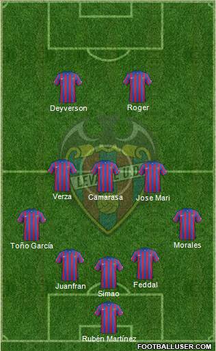 Levante U.D., S.A.D. Formation 2015