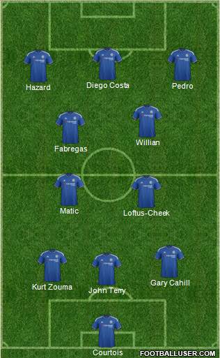 Chelsea Formation 2015