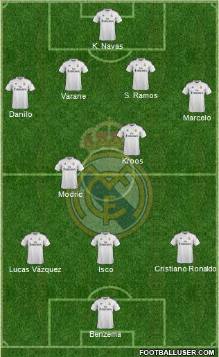 Real Madrid C.F. Formation 2015