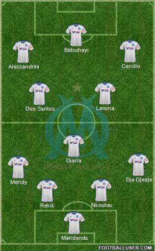 Olympique de Marseille Formation 2015