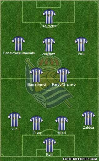 Real Sociedad S.A.D. Formation 2015