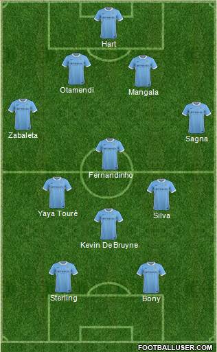 Manchester City Formation 2015