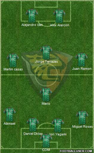 Club Jaguares de Chiapas Formation 2015