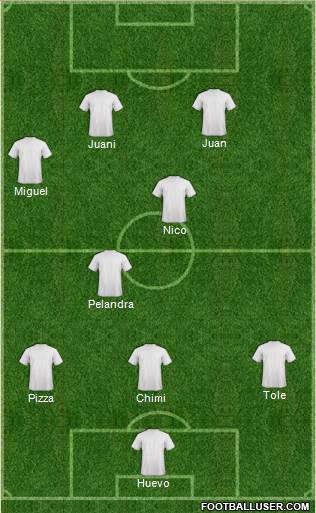 Manchester City Formation 2015
