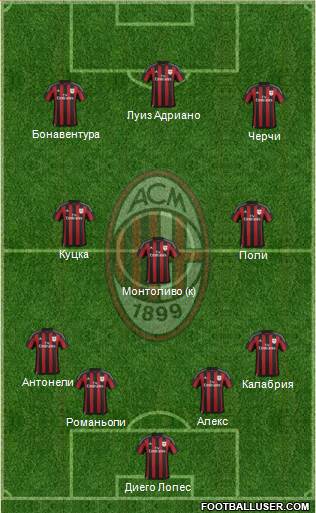 A.C. Milan Formation 2015