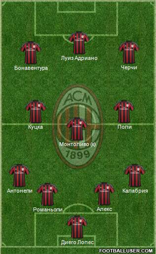 A.C. Milan Formation 2015