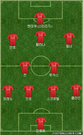 Liverpool Formation 2015