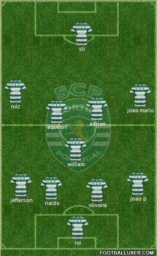Sporting Clube de Portugal - SAD Formation 2015