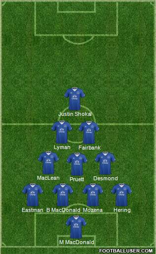 Everton Formation 2015