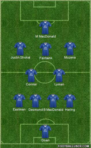 Everton Formation 2015