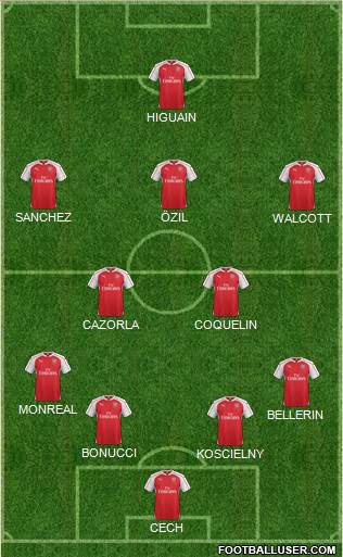 Arsenal Formation 2015