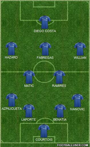 Chelsea Formation 2015
