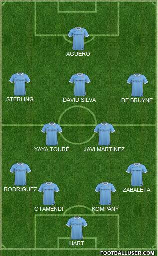 Manchester City Formation 2015