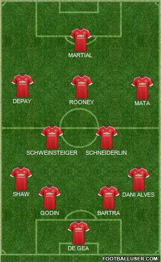 Manchester United Formation 2015