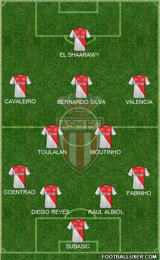 AS Monaco FC Formation 2015
