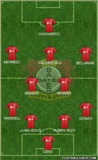 Bayer 04 Leverkusen Formation 2015