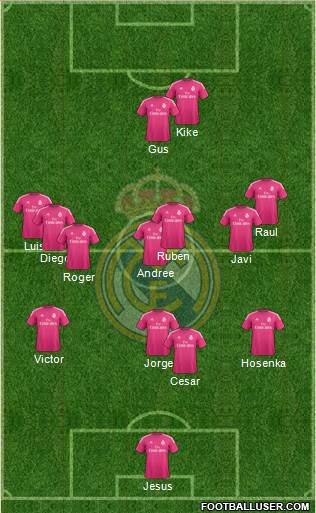 Real Madrid C.F. Formation 2015