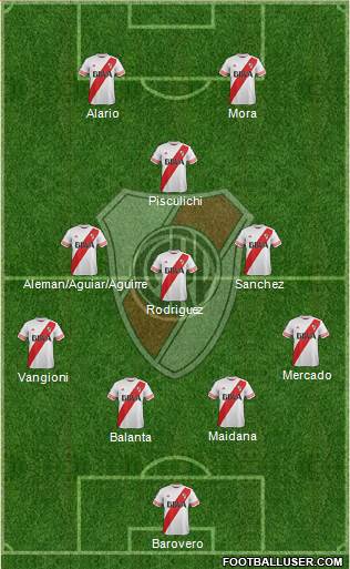 River Plate Formation 2015